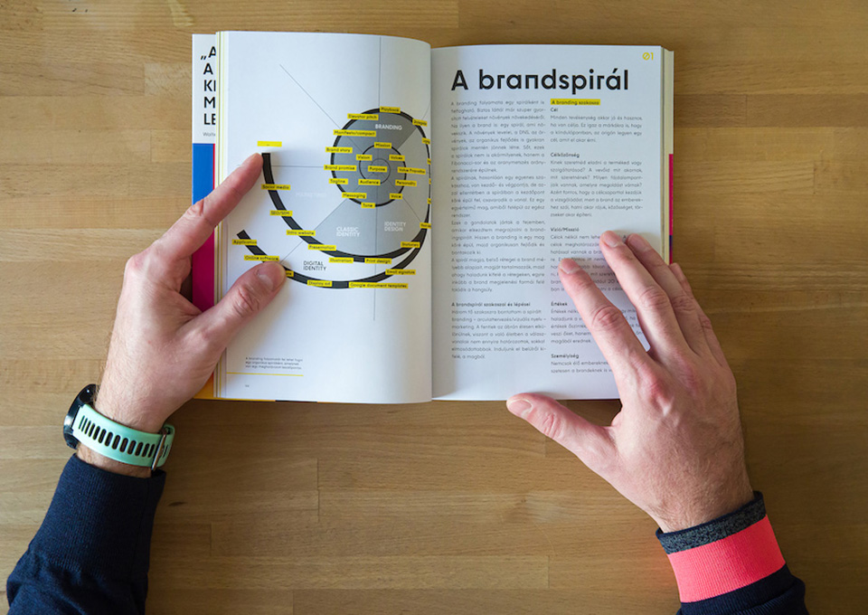 A Branding és a vizuális válasz c. könyv oldalpárja a brandspirálról.